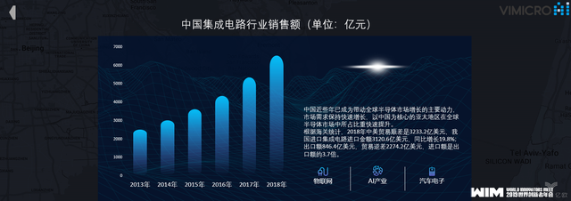 中星微人工智能董事长张韵东:物联网时代,AI芯片技术发展趋势展望