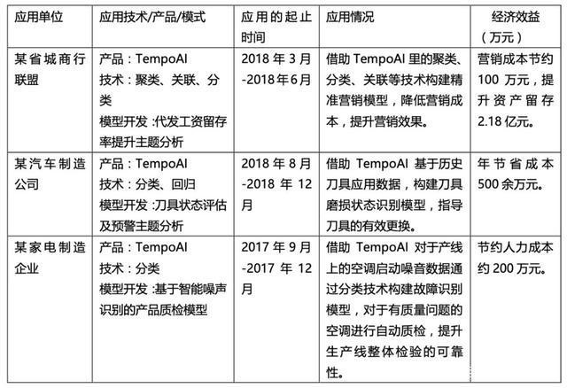 「金猿产品展」TempoAI:你身边的人工智能专家