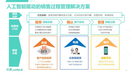 喜讯!云客荣获2018年首批国家高新技术企业认证