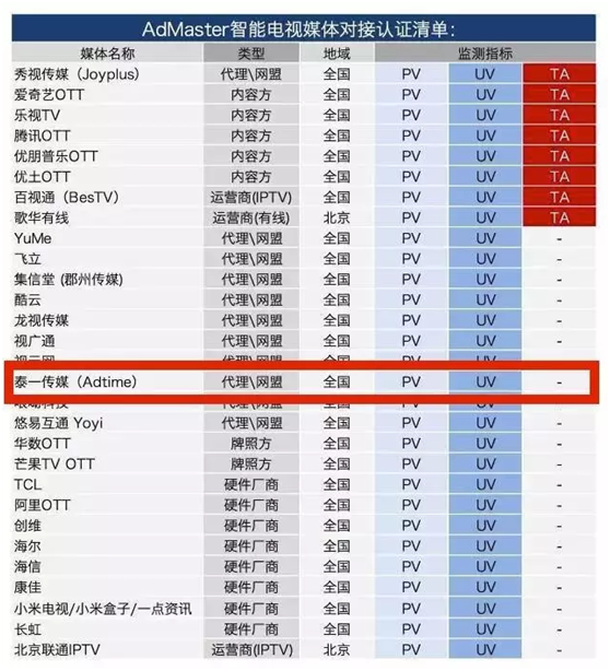 AdTime:智能电视开启互联网广告大屏时代