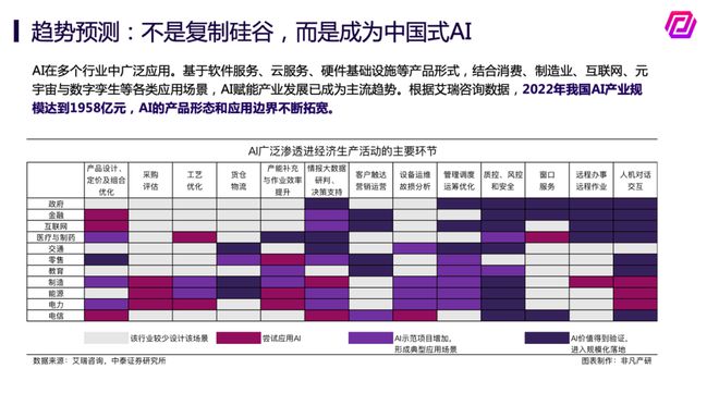 非凡资本胡小婧:生成式AI,究竟被高估还是低估?